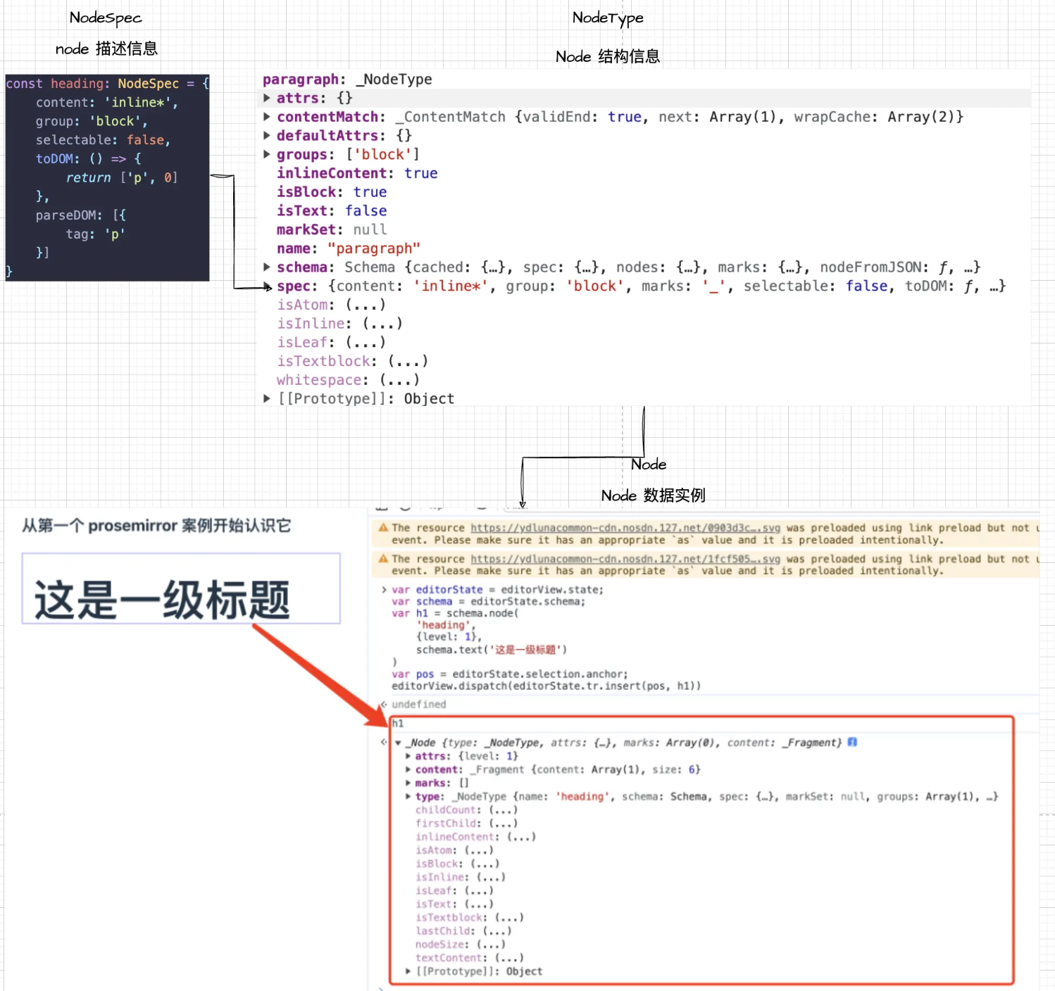 node